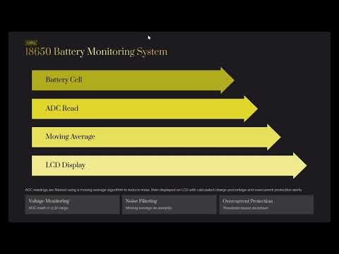 TEEP Internship 2026 – Week 8 | ESP32 Embedded Systems Laboratory Implementation