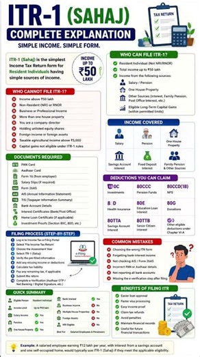 ITR-1 (Sahaj) – Complete Explanation 🚨 Who Can File ITR-1? | Complete Guide 2026 #incometax