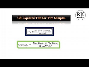 Chi Square test for Two Independent Samples in SPSS