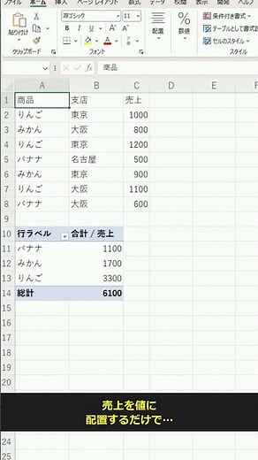30秒で売上分析！ピボットテーブル超基本でクロス集計を爆速に！