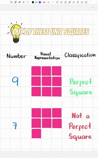 Perfect Square Numbers | Math Bits #MathBits #perfectsquare #maths