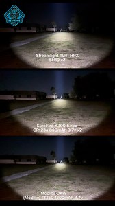 Good morning. Let’s start the day with a bad idea. Three lights, one camera, and a comment section that’s probably about to spiral: • Streamlight TLR-1 HPX running the proprietary SL-B9 • SureFire X300 Turbo on rechargeable CR123A (800mAh, 3.7v) • Modlite OKW with an 18350 (1200mAh, 3.7v) Different batteries, different philosophies, same goal: usable light downrange. The last time I posted a comparison like this, people absolutely lost their minds. I’m pretty sure a few of you made new enemies f