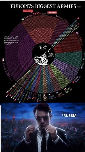Europe biggest armies 2025 🇪🇺🪖 | military strength, defense forces, and power comparison