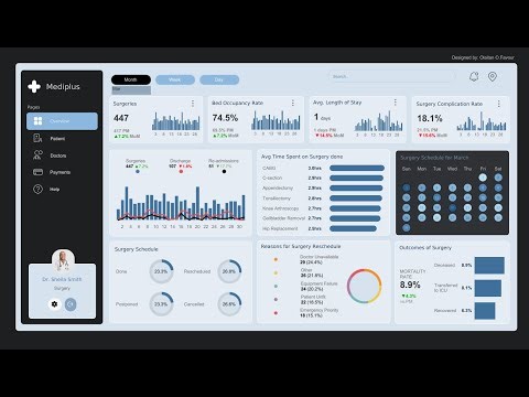How to build a Surgery Ward Management Dashboard using Tableau