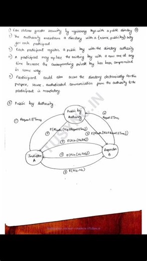 "VTU CNS Subject module 3" #vtu #shortsviral