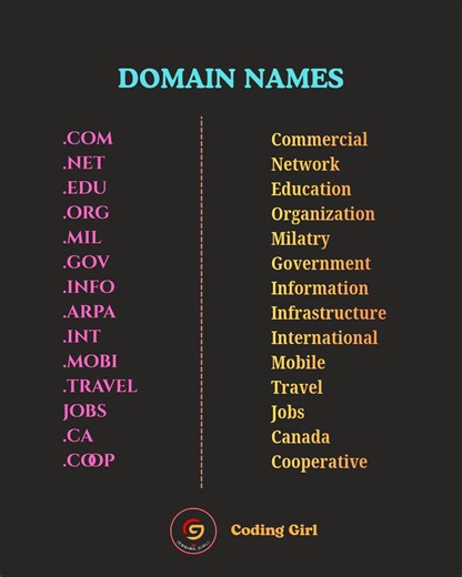 65K views · 425 reactions | Coding Girl #domain #website #htmltags #html #learnhtml #cssproject #reels #computerscience #css #coders #fullstack #learncode #reactjs #reels #programmerslife #100daysofcode #csstricks #100daysofcodechallenge #frontenddev #htmlcoding #htmltutorial #html5website #html_css | Coding Girl | Facebook