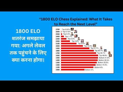 “1800 ELO Chess Explained: What It Takes to Reach the Next Level”