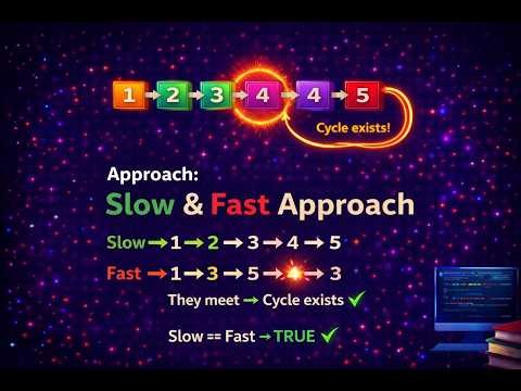 Linked List Cycle 🔁 | Floyd’s Slow & Fast Pointer (LeetCode 141)