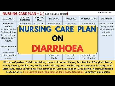 Nursing Care Plan On Diarrhoea | NCP on Diarrhoea | Diarrhea Nursing Care Plan