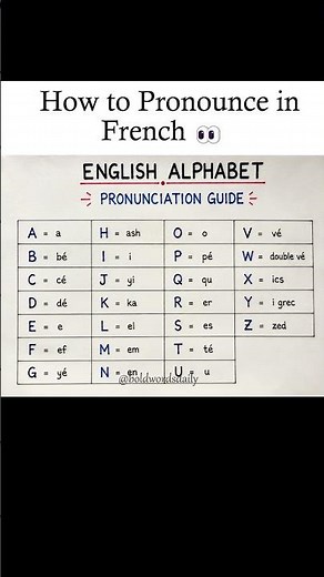 Learn how English alphabets sound in French accent easy and fun way 👀🇫🇷🔤
