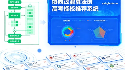 融合多源高校画像数据与协同过滤算法的高考择校推荐系统