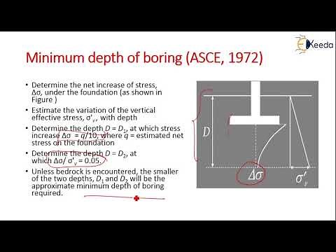 Number, Spacing and Depth of Bore Holes - Compaction of Soils and Soil Exploration
