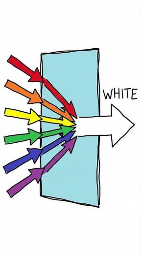 The Color Nobody Notices About Mirrors