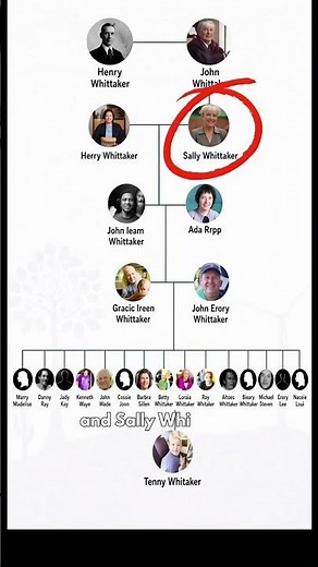 America's Most Inbred Family
