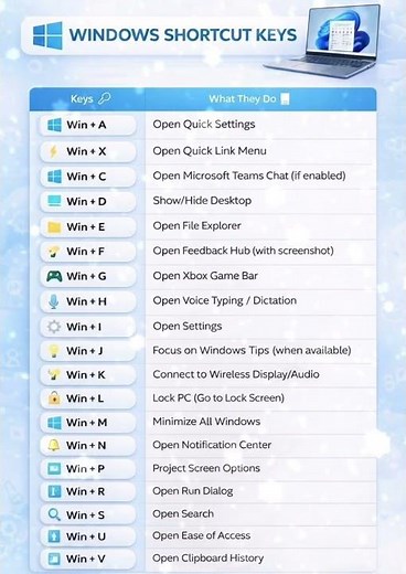 Window shortcuts key #WindowsTips #KeyboardShortcuts #ProductivityHacks #Windows11 #ComputerTips