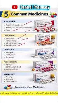 5 common medicine and their uses | clavam 625 uses |