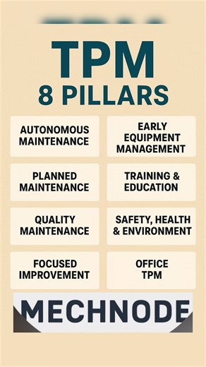Manoj Rathi on Instagram: "Total Productive Maintenance = eliminate losses, not just fix machines (TPM 8 Pillars) #hmc #engineer #vmc #mechnode #electrical"