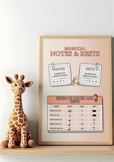 Music Theory Notes and Rests Chart | Educational Printable Poster (digital Download) - Etsy Australia