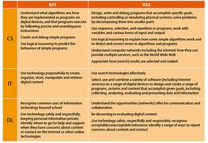 Computing Curriculum