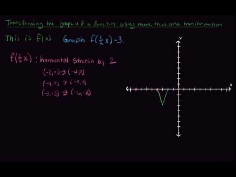 Transforming the graph of a function by using more than one transformation