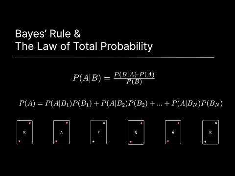 Bayes' Rule & The Law of Total Probability