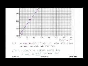 Paper 5 | A level Physics | Question 2 | Conclusion