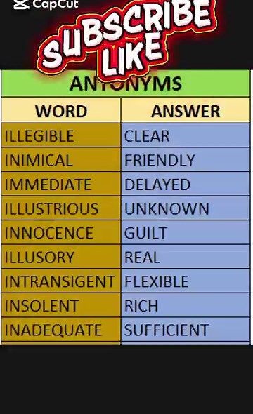 antonyms and synonyms in english