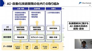 TensorFlowとMATLABによるAI・自動化技術の現場展開