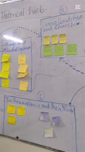 ✨ History Web Activity – Grade 7 | BSS Jauhar Campus ✨ Grade 7 students brought history to life through an engaging History Web Activity! 🕸️📚 They jotted down the causes and effects of key events on cards and then connected them together to form a giant web. This hands-on activity helped them visualize the big picture of Medieval Europe, showing how every event is interlinked and shapes the next. 🌍 💡 Activities like these make learning history not just about remembering facts, but about thin