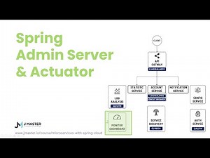 Spring Cloud 19 - Spring Cloud Admin Server là gì? (Phần 1)