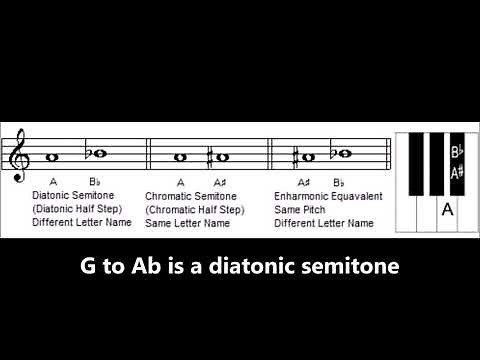 Basic Music Theory Lesson - Chromatic and Diatonic Semitones