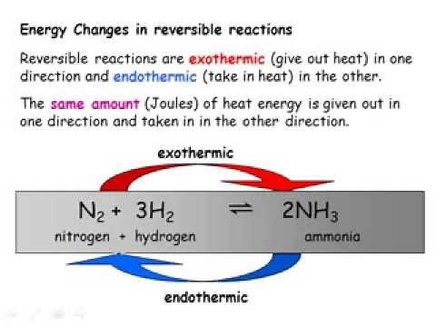 IGCSE Chemistry: Equilibrium & Industrial Processes