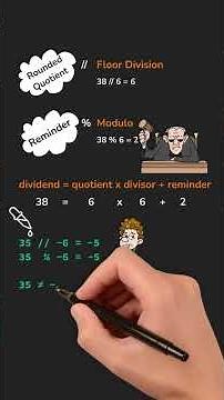 Weird Modulo Division in Python