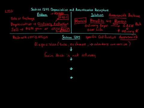Section 1245 Depreciation and Amortization Recapture