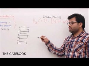 Cons of Linear and Quadratic Probing