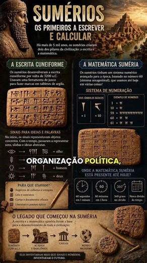 A Primeira Civilização do Mundo: Como os Sumérios Inventaram a Escrita e a Matemática.
