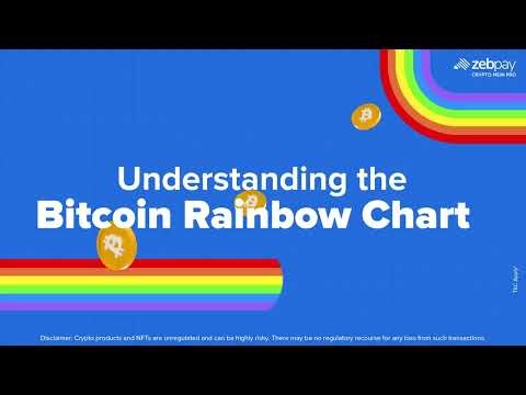 🌈 Bitcoin Rainbow Chart: What It Tells Us About BTC’s Future