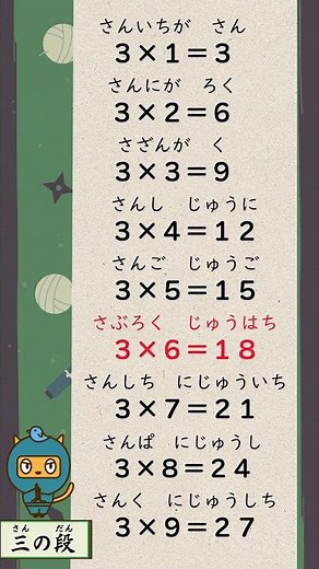 【3の段】かけ算（九九のうた） #3の段 #くくのうた #かけ算九九 #九九 #かけ算 #掛け算 #九九の歌