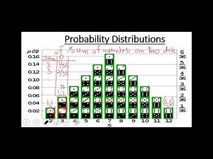 Probability Mass Function Part 1