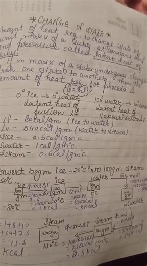 #NOTES.DAY-3 OF UPLOADING NOTES SERIES.THERMAL PROPERTIES OF MATTER. PHYSICS