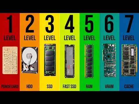 The Truth About Computer Memory Explained (in 7 Levels)