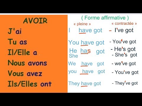 Conjugaison anglaise. HAVE GOT AU PRESENT.