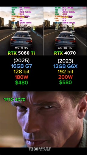 RTX 5060 TI VS RTX 4070 #gaming #gpu #cpuperformance #funny #gamer #memes #nvidia #attitude #gamer