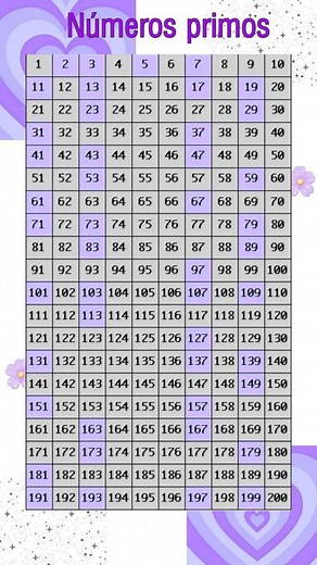 6.7K views · 49 reactions | NÚMEROS PRIMOS | Salvador Timoteo | Facebook
