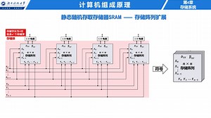 4-2-3 静态随机存取存储器SRAM —— 存储器结构及其芯片实例（无字幕版）