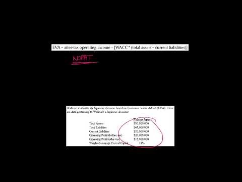 Economic Value Added (EVA) Example