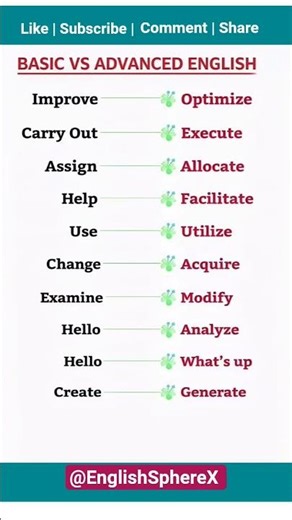 Basic vs Advanced English Words| SpeakSmartEnglish#spokenenglish#advancedenglish#vocabulary#trending