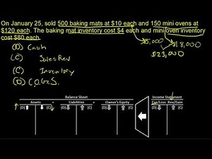 Journal Entry: Sales Revenue Inventory Cost of Goods Sold COGS