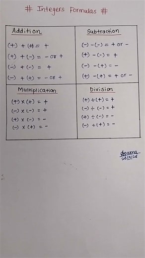 # Maths Basic##Integers Formulas#😎