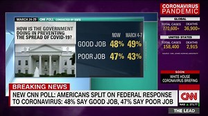 New CNN poll shows Americans split on federal response to coronavirus
